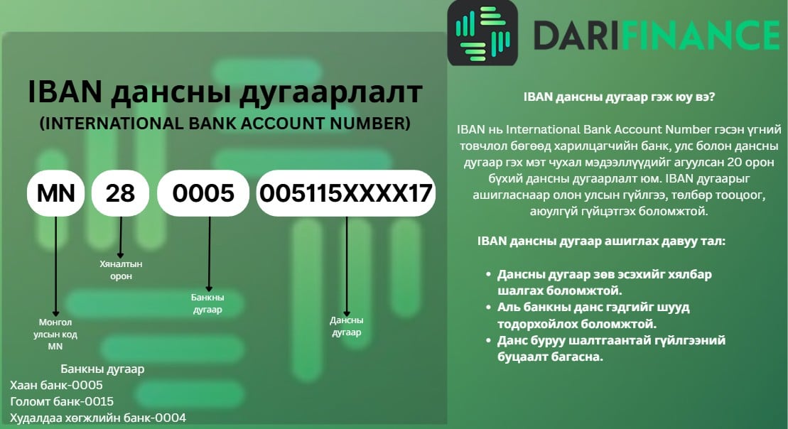 IBAN дансны дугаарлалт