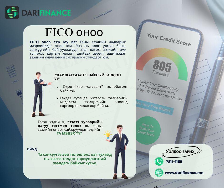 FICO Scoring гэж юу вэ?